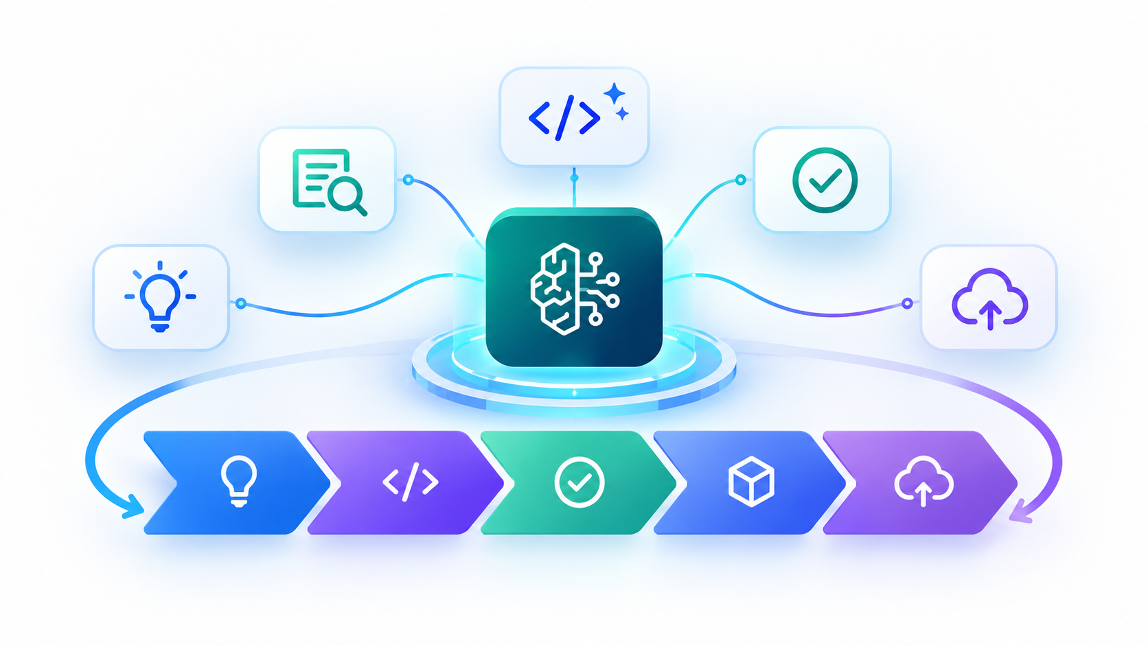 AI Workflow Lifecycle Loop - Webtonic